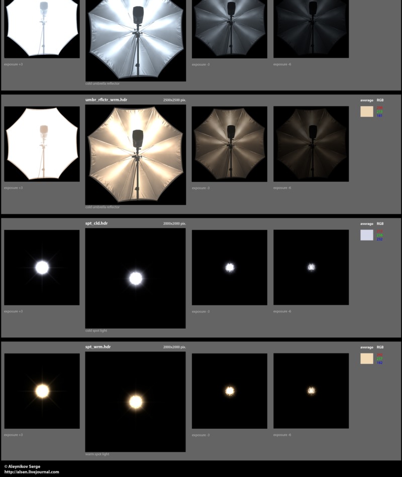 HDRI摄影棚照明 Artstation - Photo Studio Light Plates HDRI vol 2.0