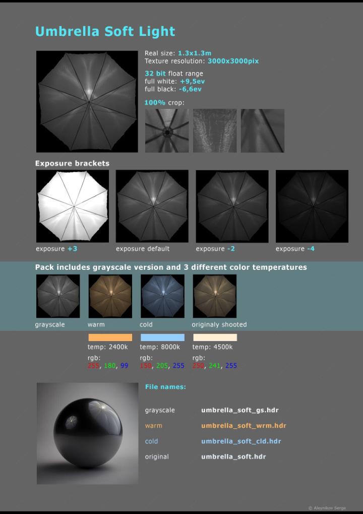 HDRI摄影棚照明 Artstation - Photo Studio Light Plates HDRI vol 3.0