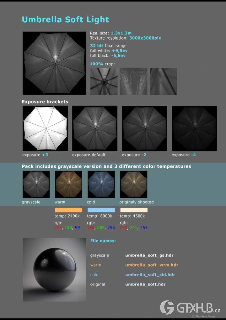HDRI摄影棚照明 Artstation - Photo Studio Light Plates HDRI vol 3.0