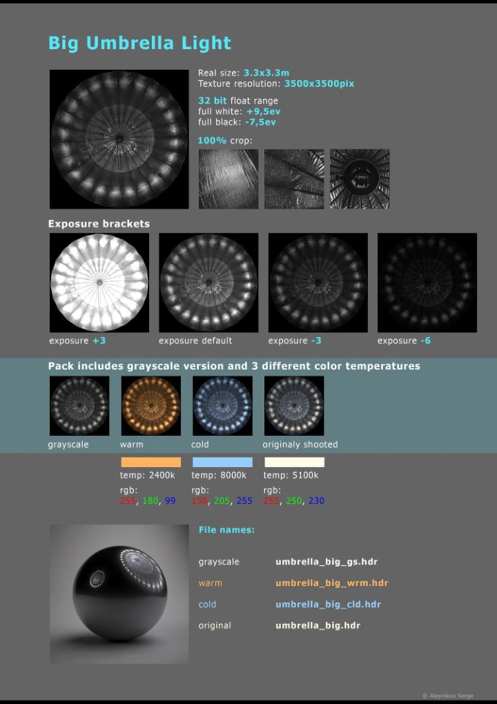 HDRI摄影棚照明 Artstation - Photo Studio Light Plates HDRI vol 3.0