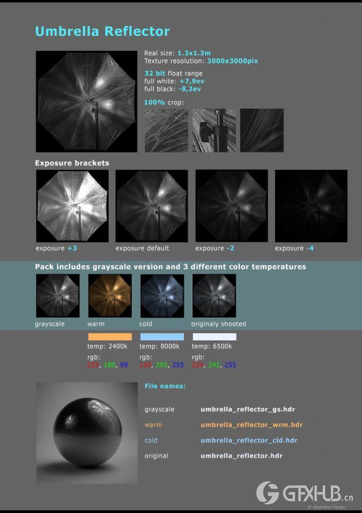 HDRI摄影棚照明 Artstation - Photo Studio Light Plates HDRI vol 3.0