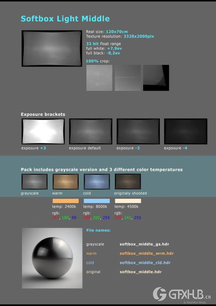 HDRI摄影棚照明 Artstation - Photo Studio Light Plates HDRI vol 3.0