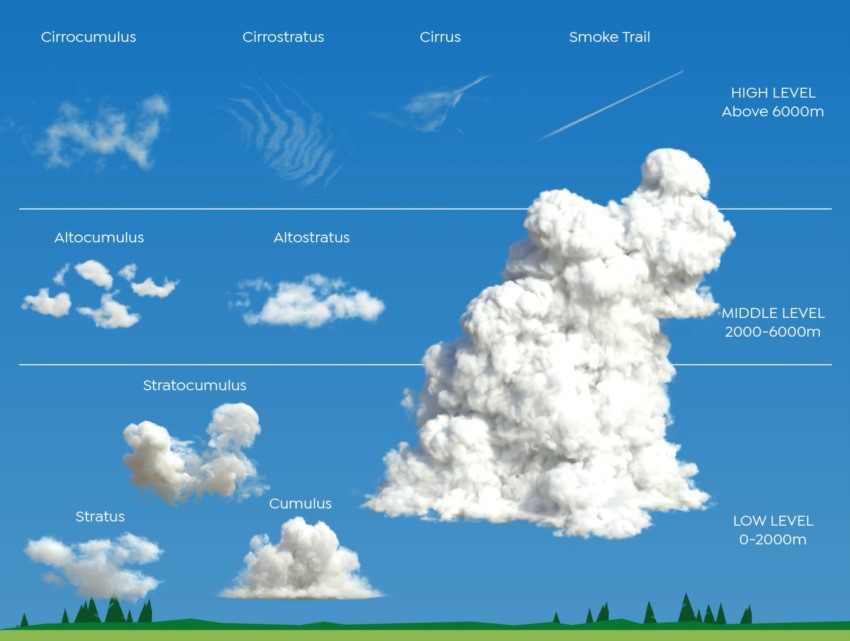 395组Blender真实云朵白云爆炸火焰拖尾烟雾烟花极光VDB体积云模型 Cloudscapes V2