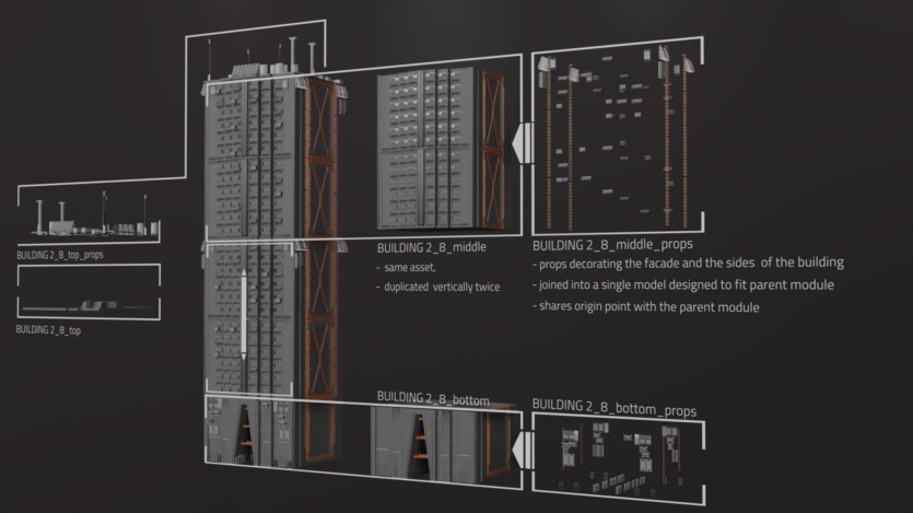 科幻楼房建筑3D模型 Sci-Fi Cityscape Kitbash – Residential