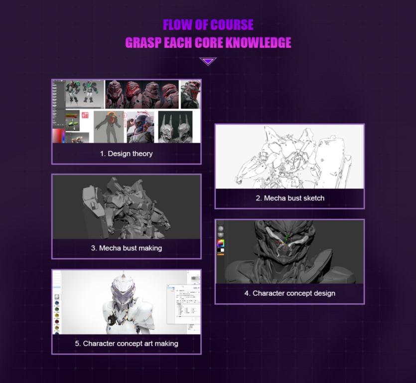 角色概念设计防爆机甲与宇宙骑士 Character Concept Design Explosion-proof Mecha and Universe Knight