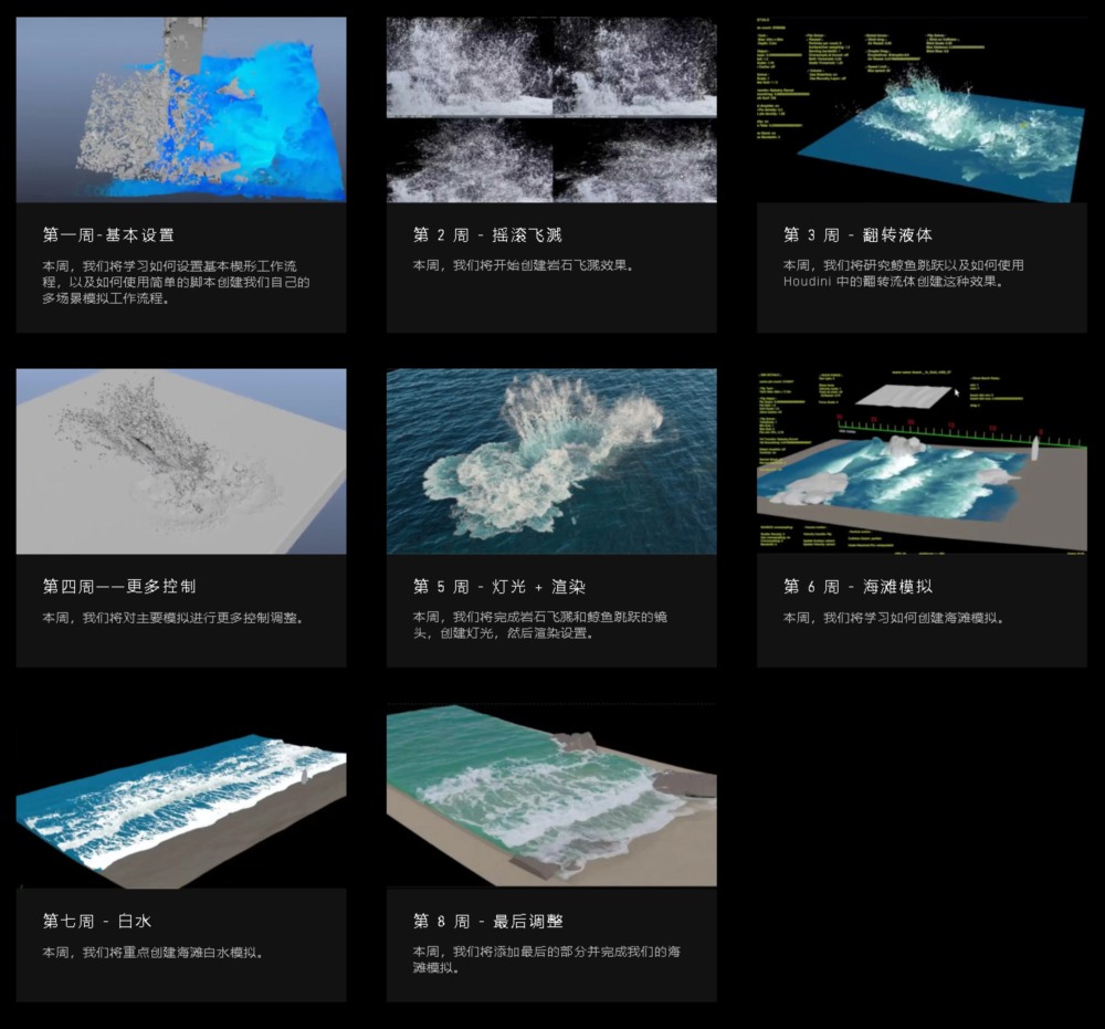 【中文字幕】Houdini水模拟特效终极教程 Rebelway - Water FX in Houdini