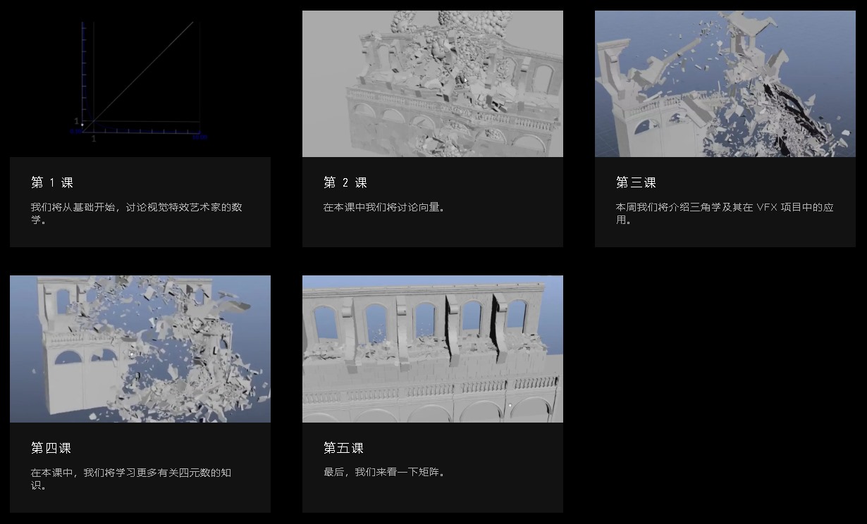 【中文字幕】Houdini 高效特效艺术家所需的数学知识 Rebelway - Math For FX Artists
