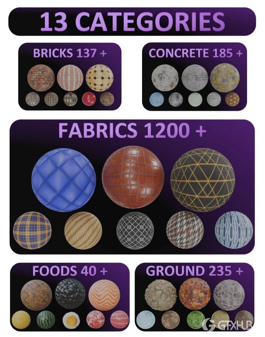 Blender 5000+ PBR 材质资源管理器 5000+ Pbr Asset Browser