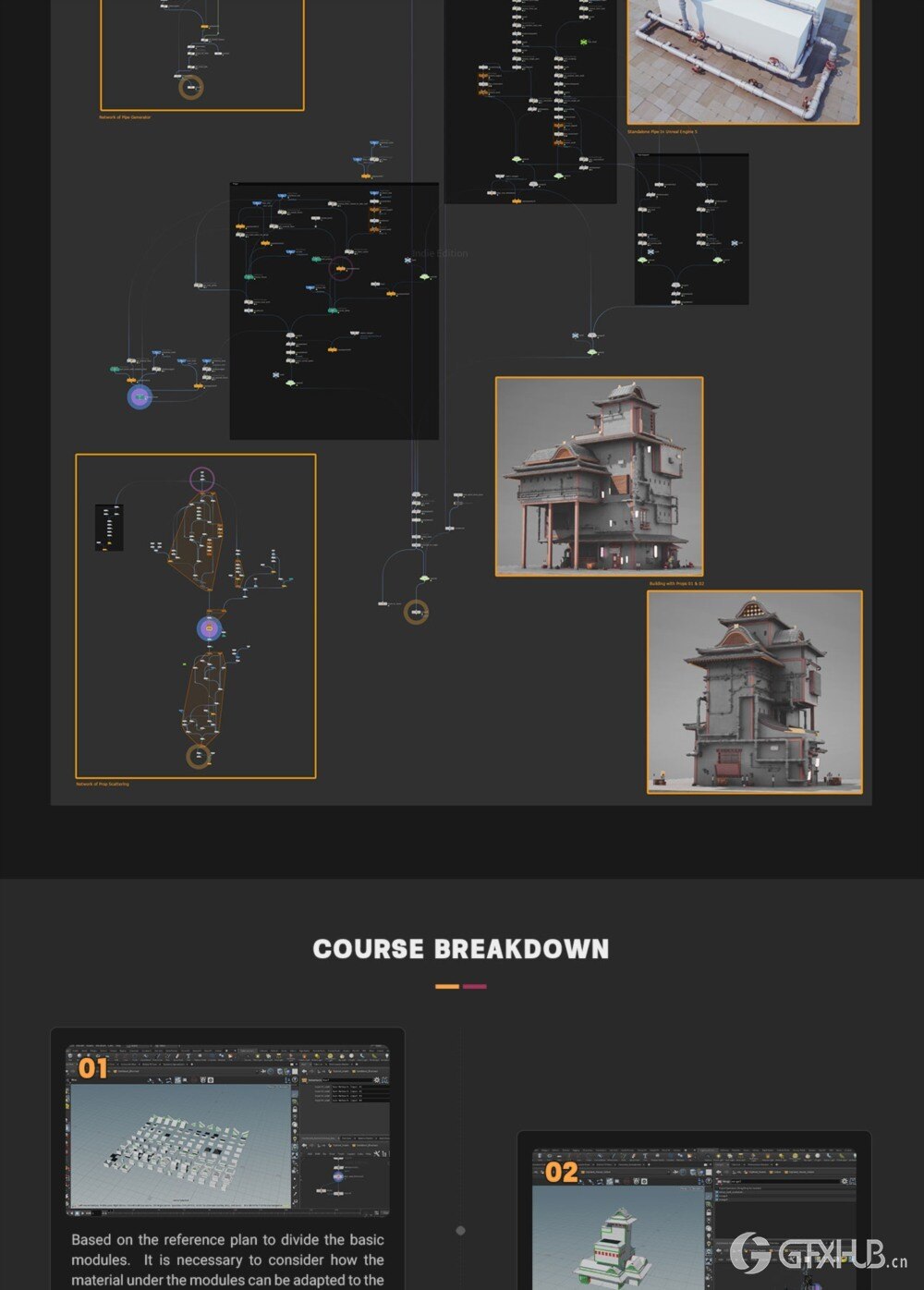 虚幻引擎5 程序环境制作流程教程 Unreal Engine 5 Procedural Environment Production Pipeline
