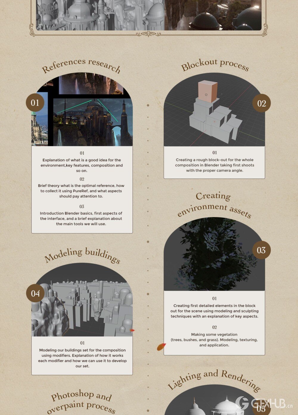 Blender 科幻环境设计概念艺术课程 Sci-Fi Environment Design Concept Art Course