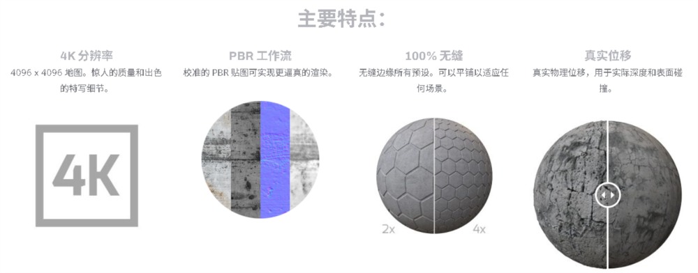 适用于 C4D 的 Arnold 混凝土材质预设 Arnold Concrete Materials Pack for Cinema 4D