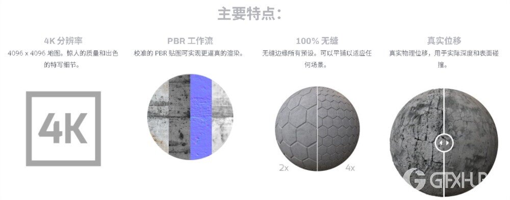 适用于 C4D 的 Arnold 混凝土材质预设 Arnold Concrete Materials Pack for Cinema 4D