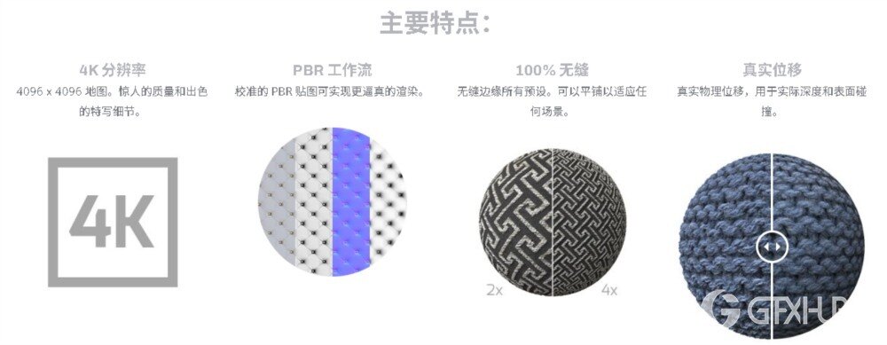 适用于 C4D 的 Arnold 纺织布料材质预设 Arnold Fabric Materials Pack for Cinema 4D