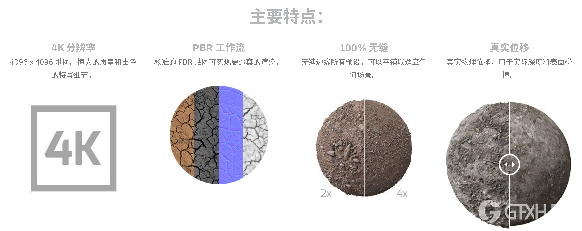 适用于 C4D 的 Arnold 地面和泥土材质预设 Arnold Ground and Dirt Materials Pack for C4D