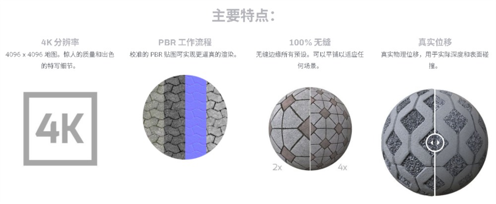 适用于 C4D 的 Arnold 道路和人行道材质预设 Arnold Road and Pavement Materials Pack for C4D
