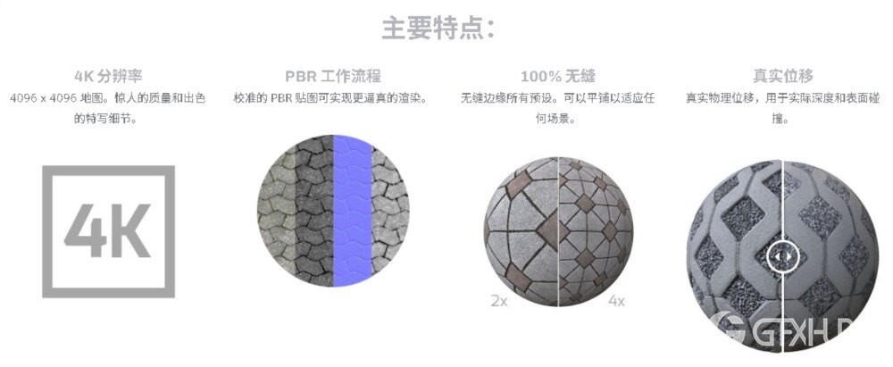 适用于 C4D 的 Arnold 道路和人行道材质预设 Arnold Road and Pavement Materials Pack for C4D