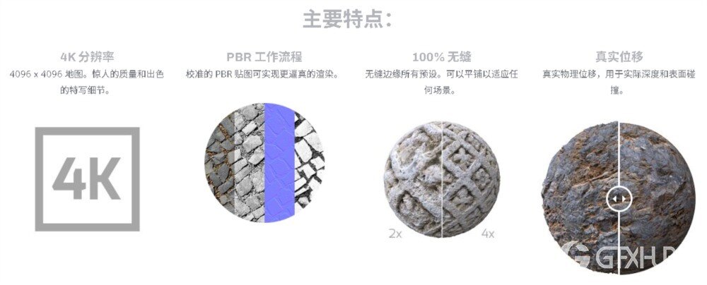 适用于 C4D 的 Arnold 石材材质预设 Arnold Stone Materials Pack for C4D