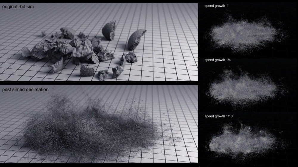 Houdini 粒子破碎消散特效教程 CGCircuit – Disintegration Effect I
